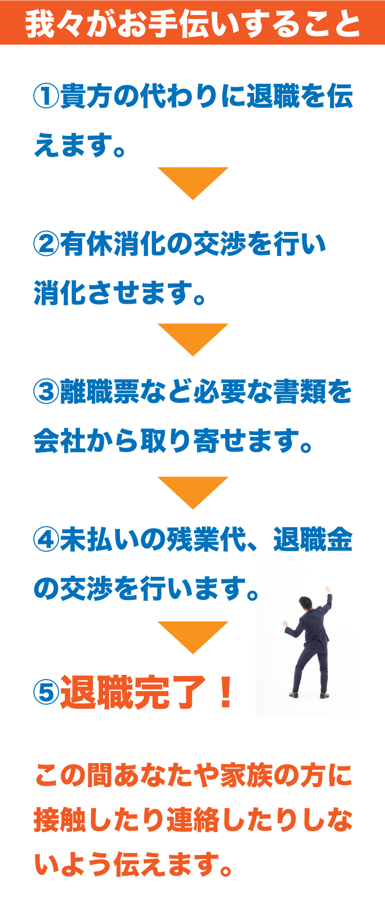 弁護士法人ガイアの退職代行では、有給消化や離職票、源泉徴収票の取り寄せ、残業代、退職金の請求を行います。