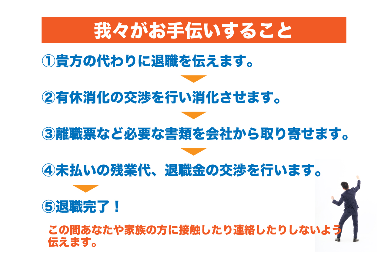 弁護士法人ガイアの退職代行では、有給消化や離職票、源泉徴収票の取り寄せ、残業代、退職金の請求を行います。